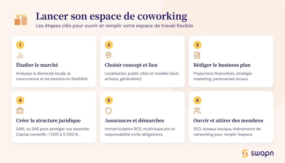 Lancer son espace de coworking