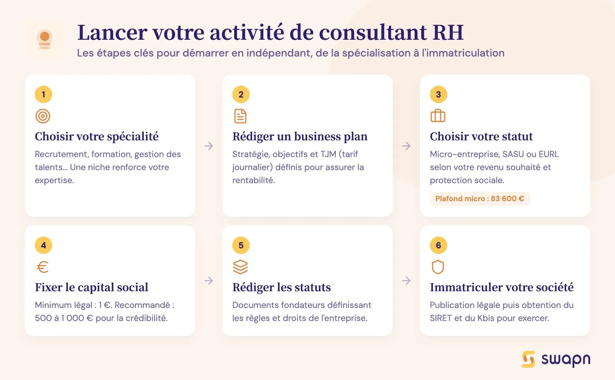 Lancer votre activité de consultant RH