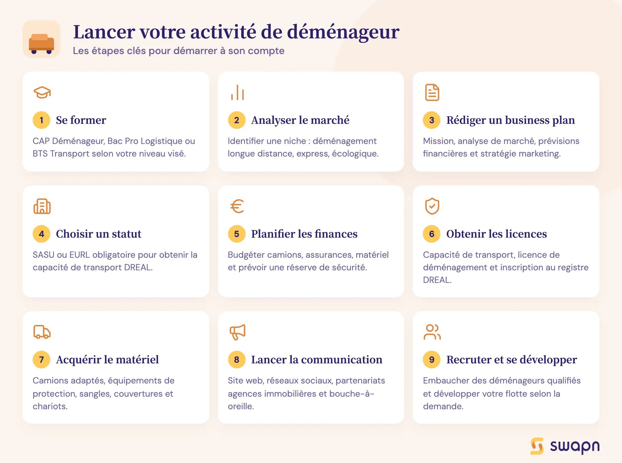 Lancer votre activité de déménageur