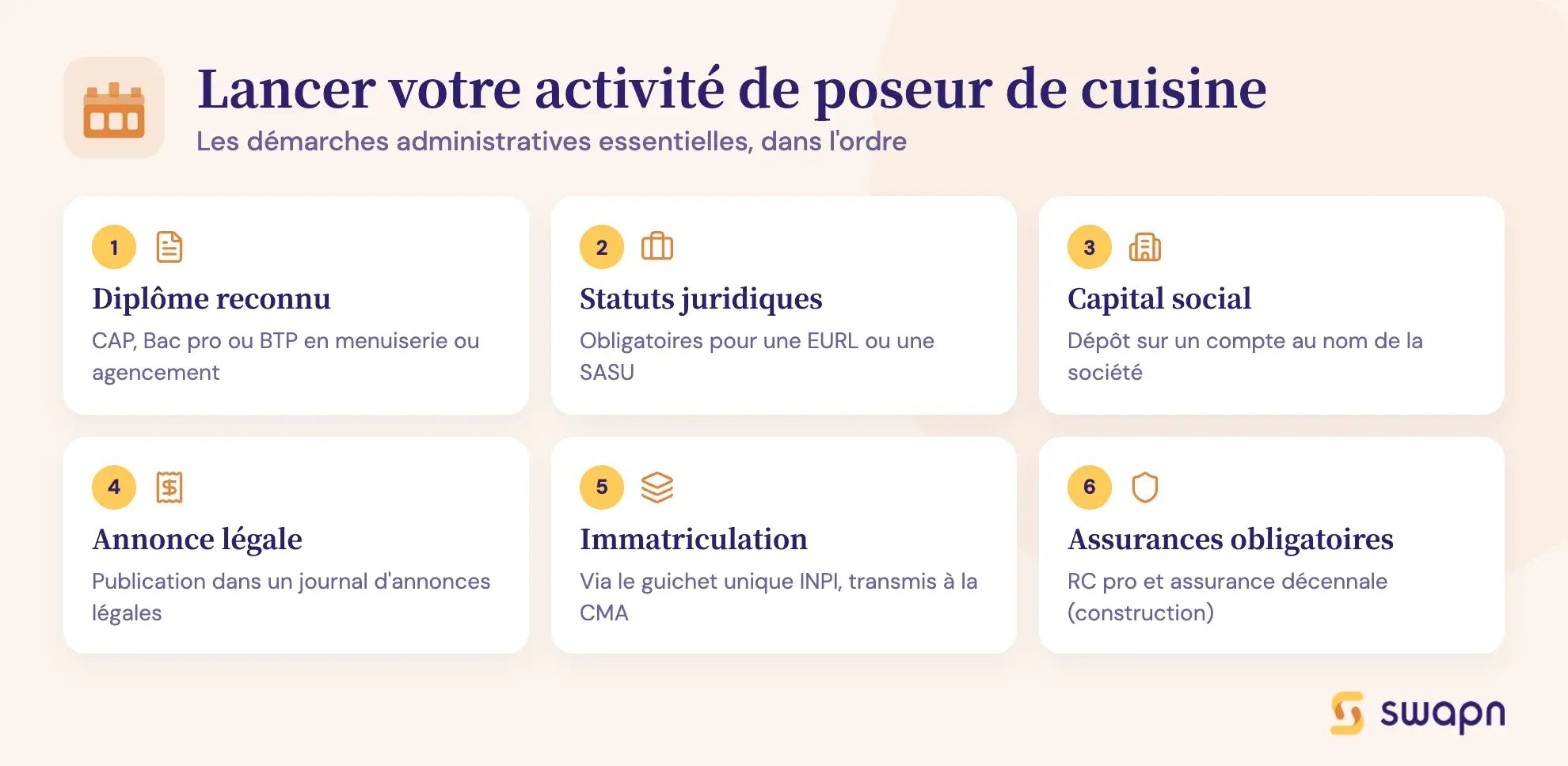 Lancer votre activité de poseur de cuisine