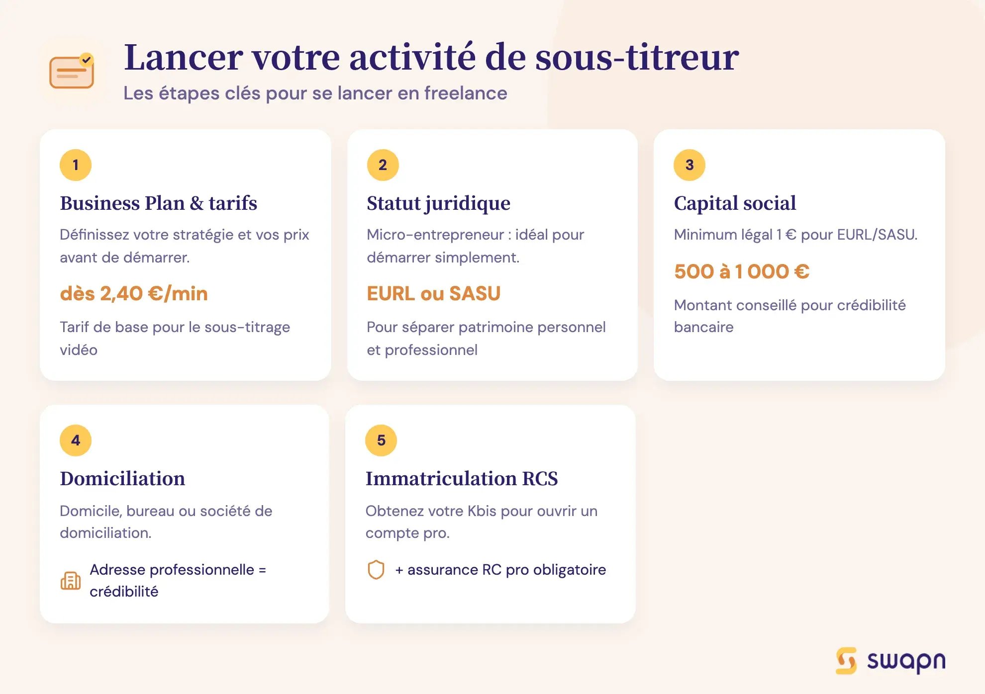 Lancer votre activité de sous-titreur