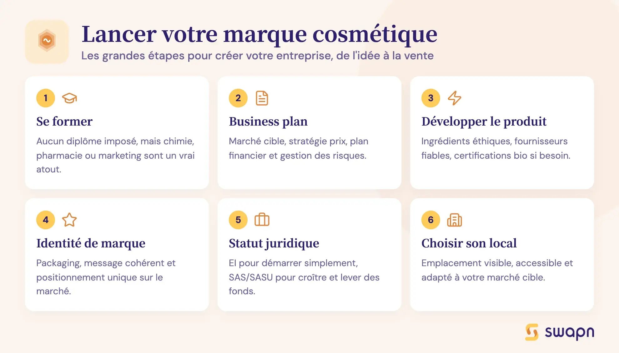 Lancer votre marque cosmétique