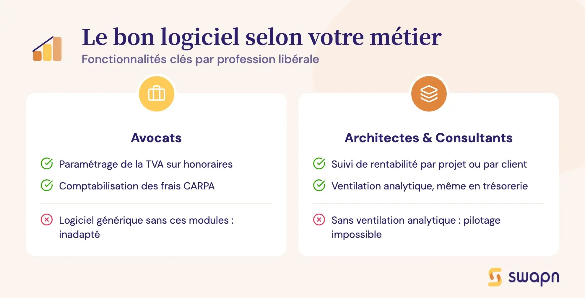 Le bon logiciel selon votre métier