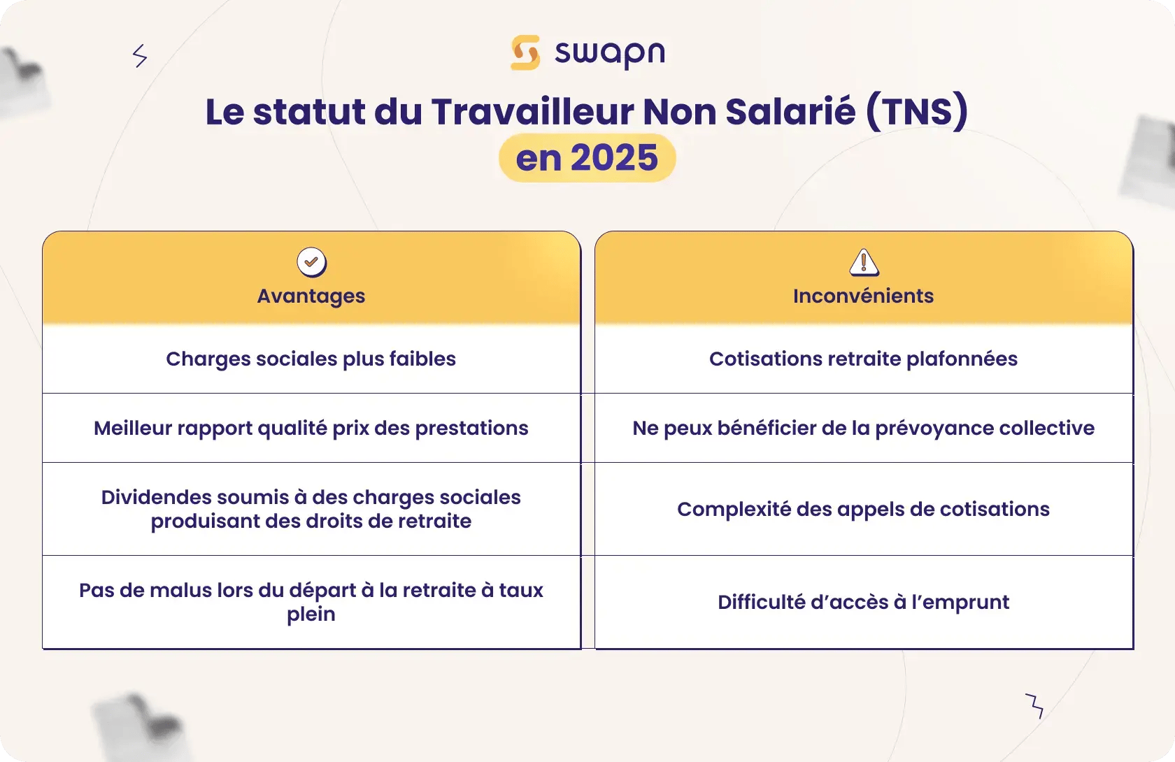 Le statut du travailleur non salarié