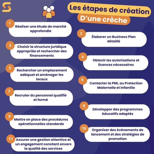 Les étapes de création dune crèche