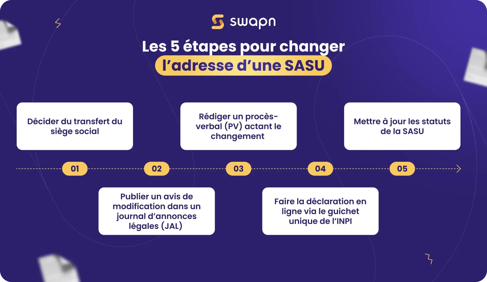 Les étapes pour changer ladresse dune SASU-1