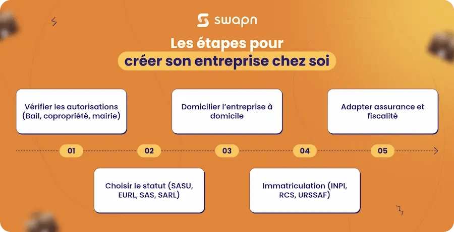 Les étapes pour créer son entreprise chez soi