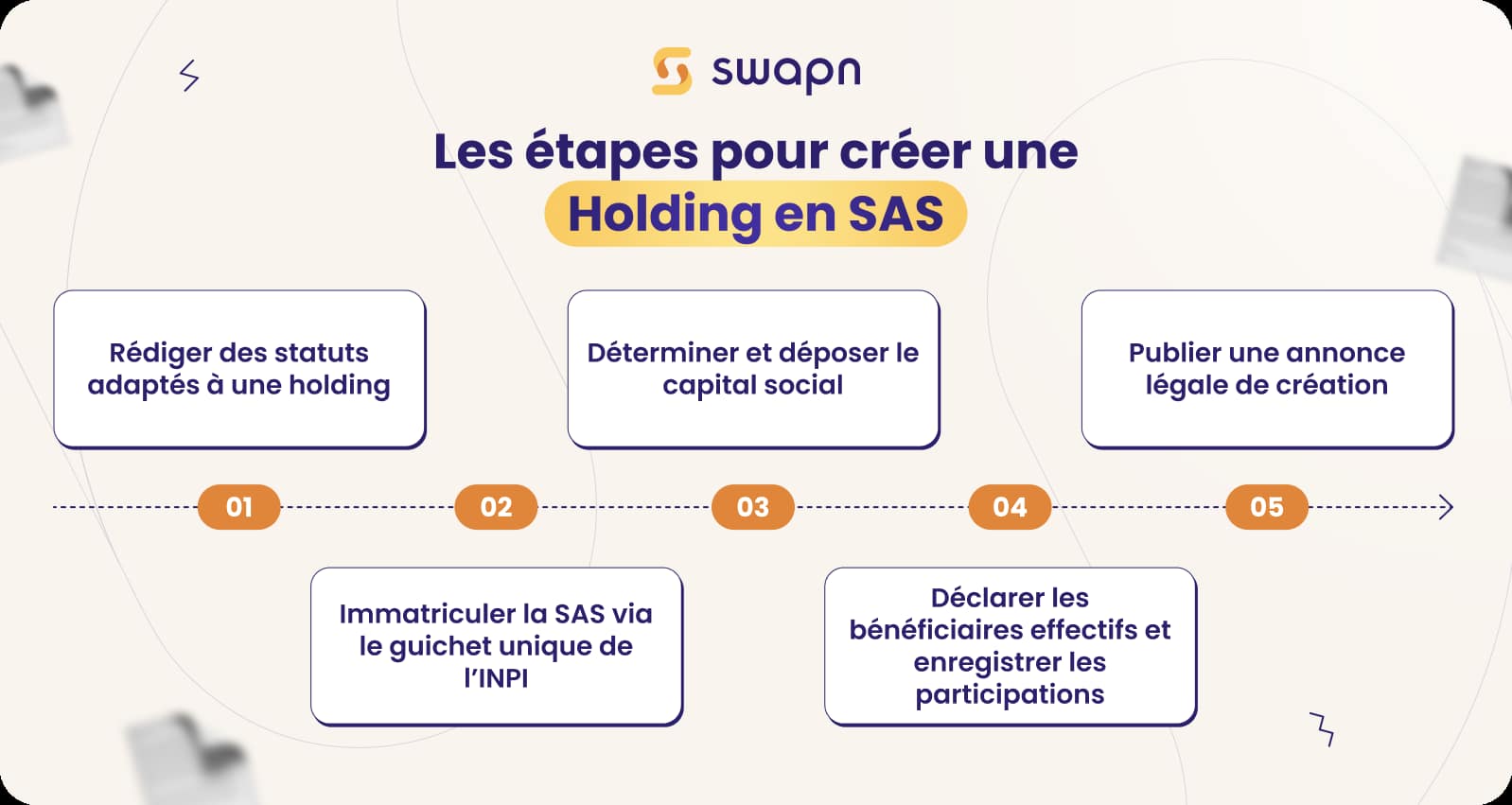Les étapes de création d'une holding en SAS