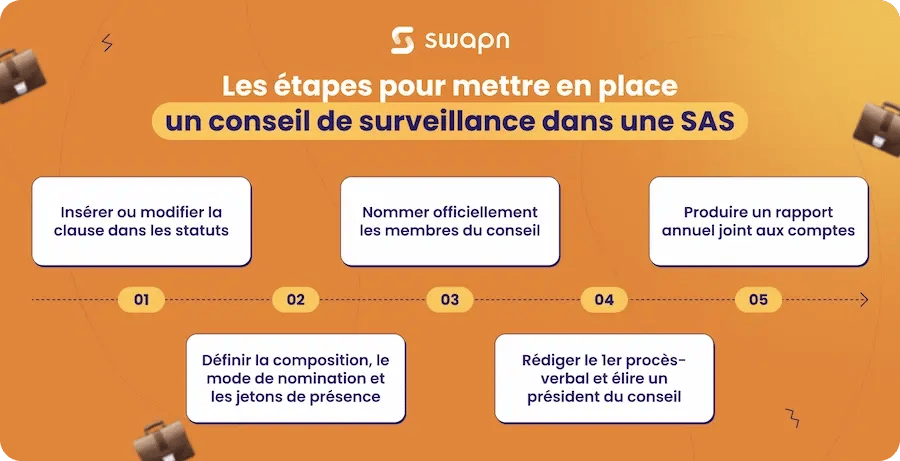 Les étapes pour mettre en place un conseil de surveillance dans une SAS
