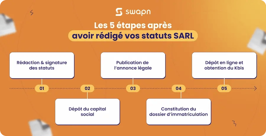 Les 5 étapes après avoir rédigé vos statuts SARL