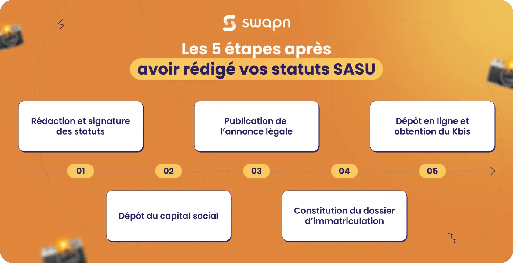 Les 5 étapes après avoir rédigé vos statuts SASU