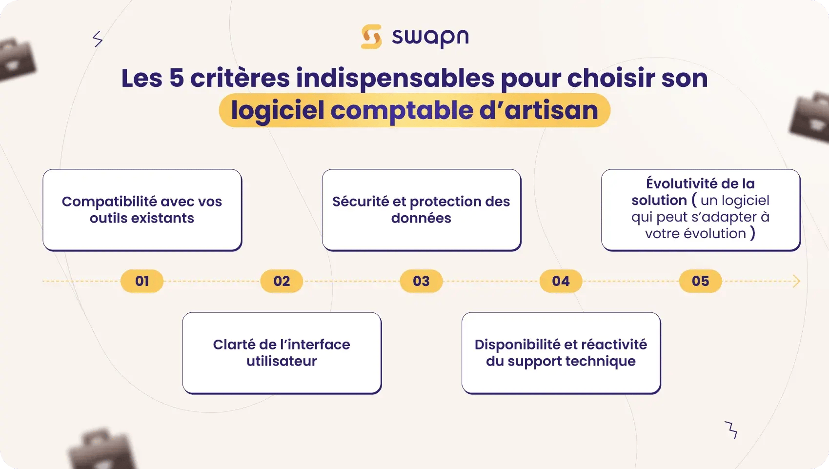 Les 5 critères indispensables pour choisir son logiciel comptable d’artisan
