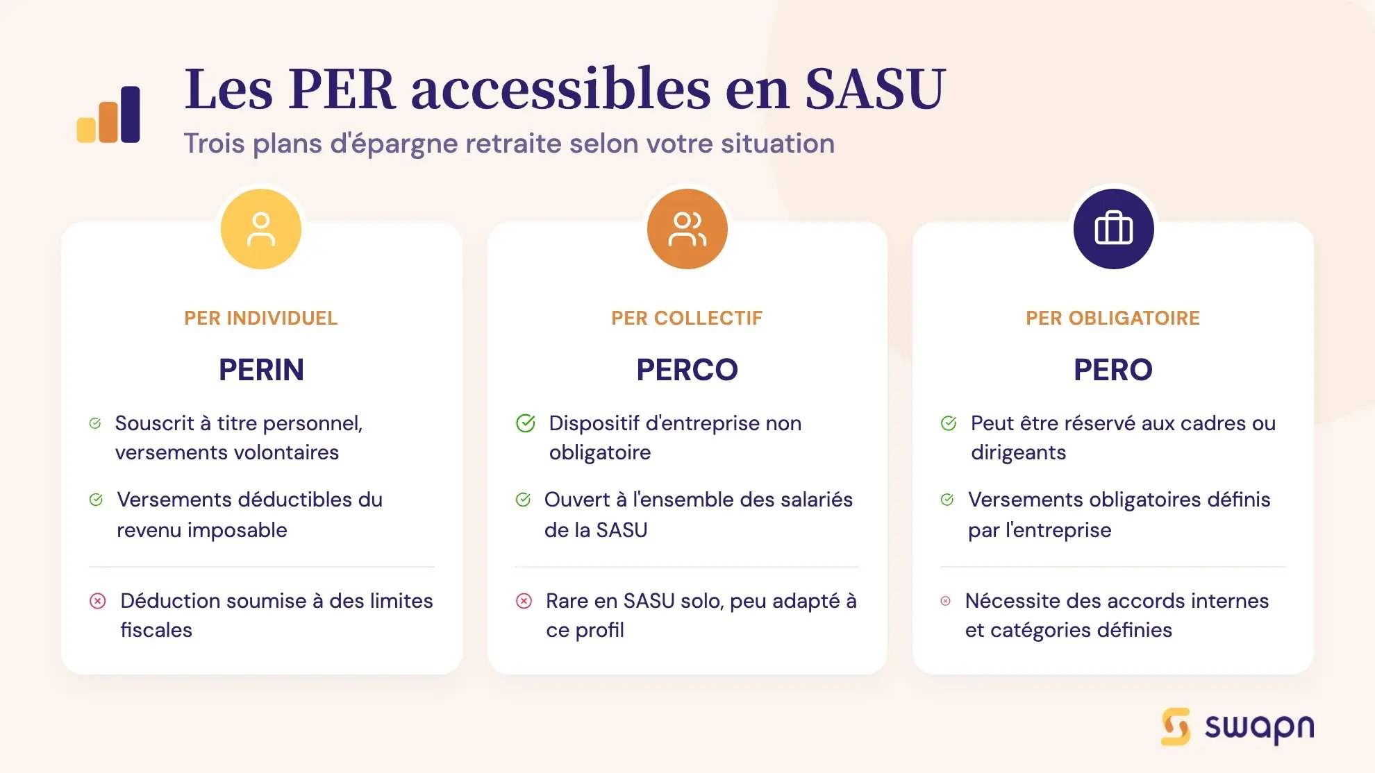 Les PER accessibles en SASU