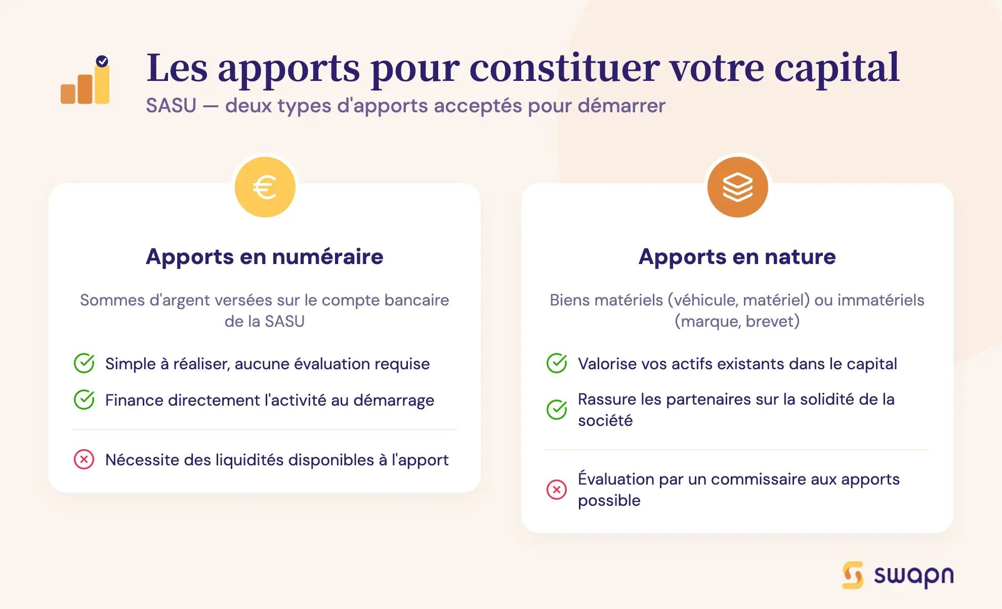 Les apports pour constituer votre capital