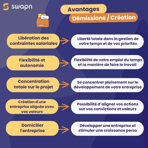 Les avantages d'une démission création d'entreprise 