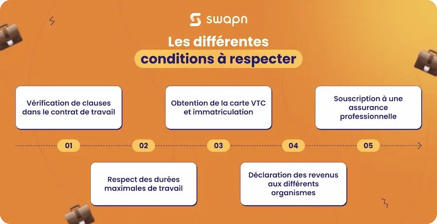 Les différentes conditions à respecter