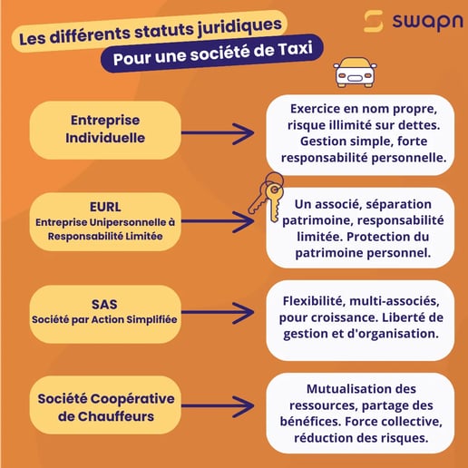 Les différents statuts juridiques pour une société de Taxi 