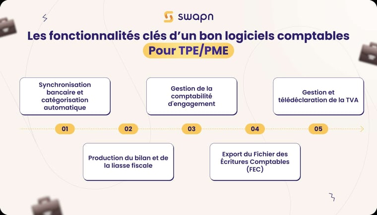 Les fonctionnalités clés dun bon logiciel de gestion comptable pour TPE et PME
