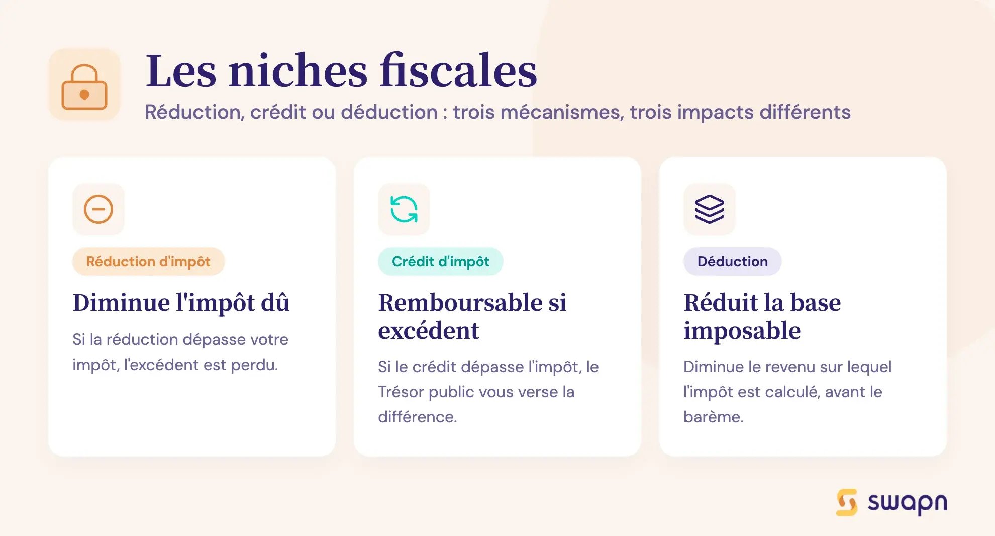 Les niches fiscales
