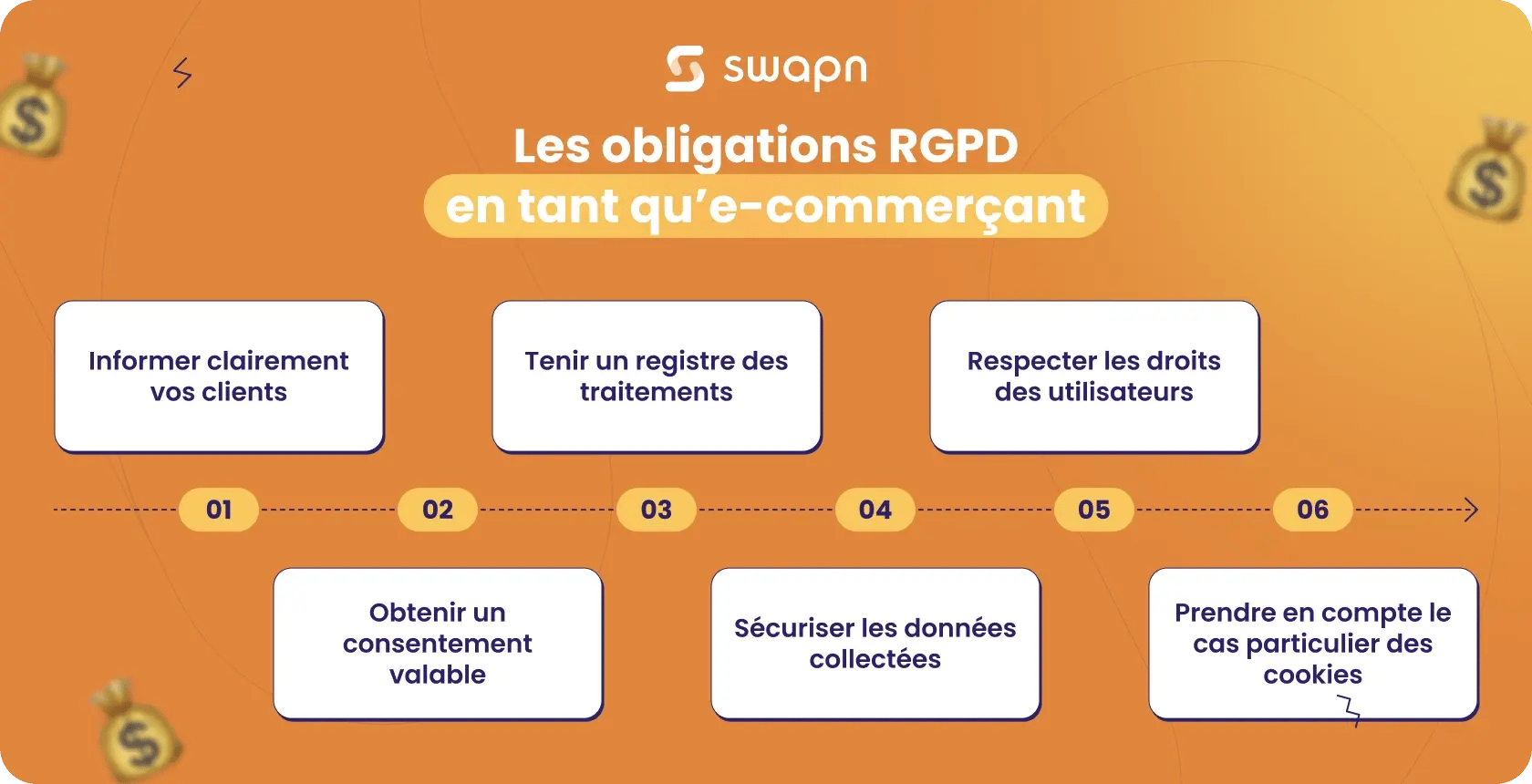 Les obligations RGPD en tant qu’e-commerçant