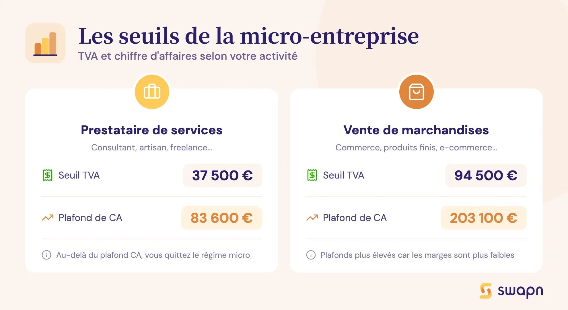 Les seuils de la micro-entreprise