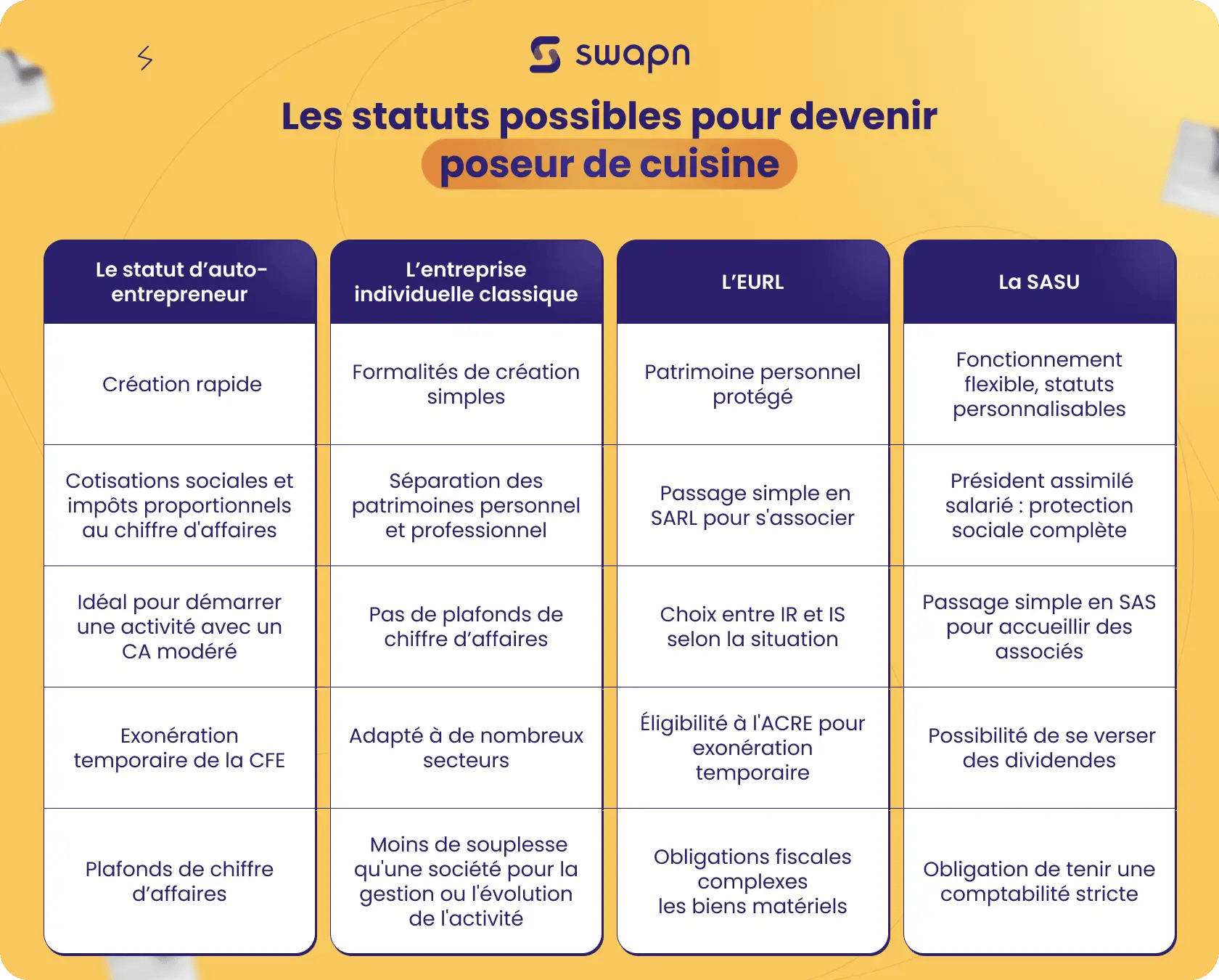 Les statuts possibles pour devenir poseur de cuisine