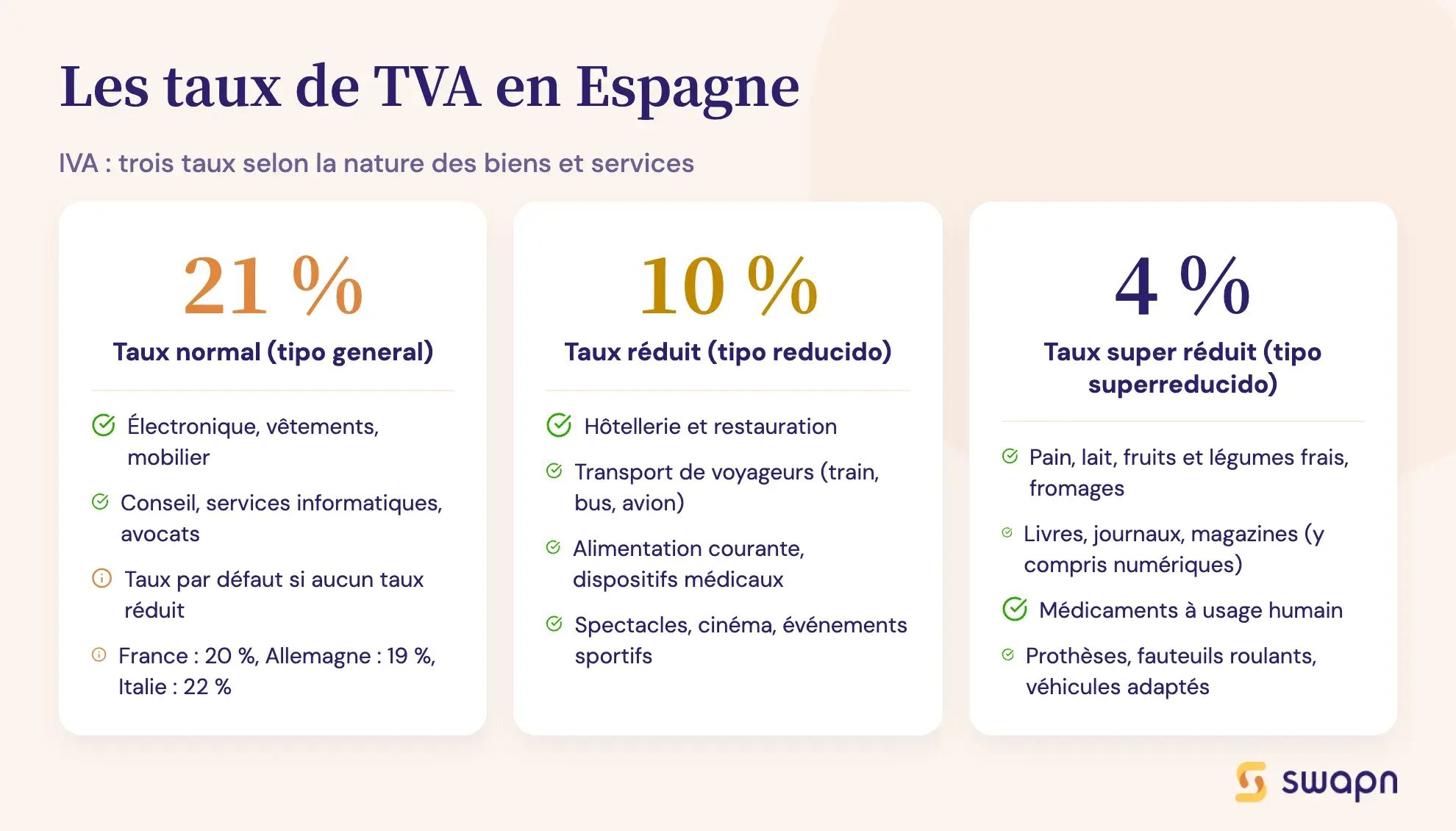 Les taux de TVA en Espagne