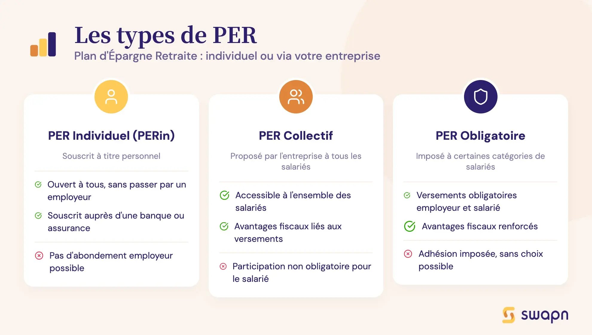 Les types de PER