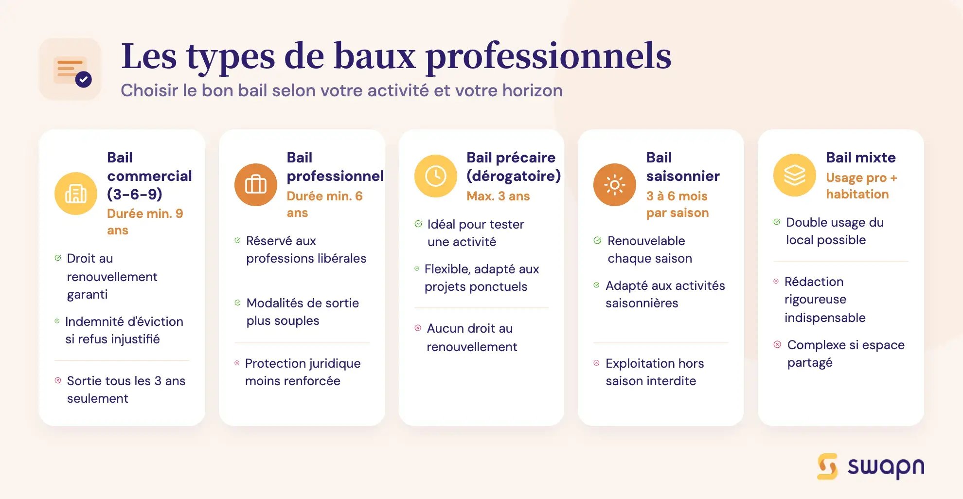 Les types de baux professionnels