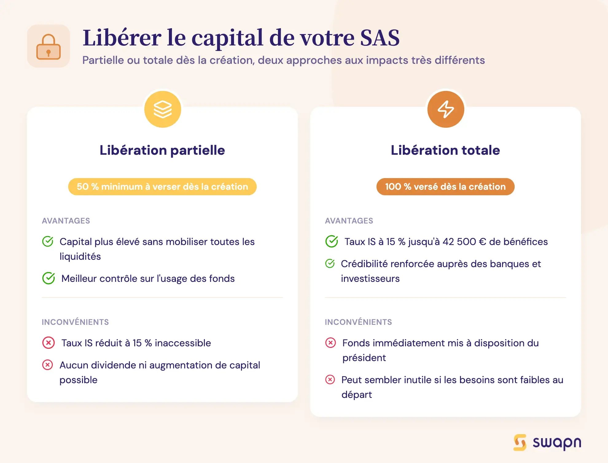 Libérer le capital de votre SAS