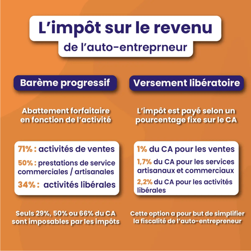 Limpôt sur le revenu en auto entreprise