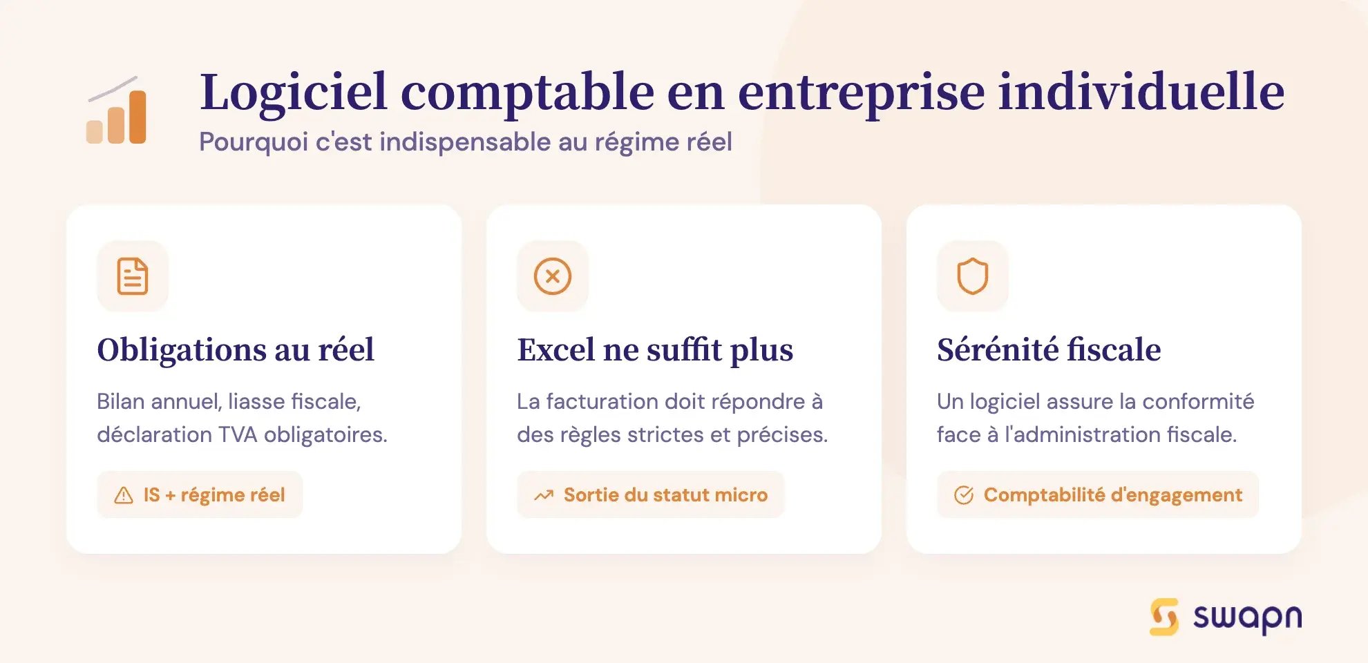 Logiciel comptable en entreprise individuelle