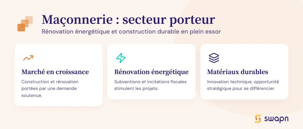 Maçonnerie : secteur porteur