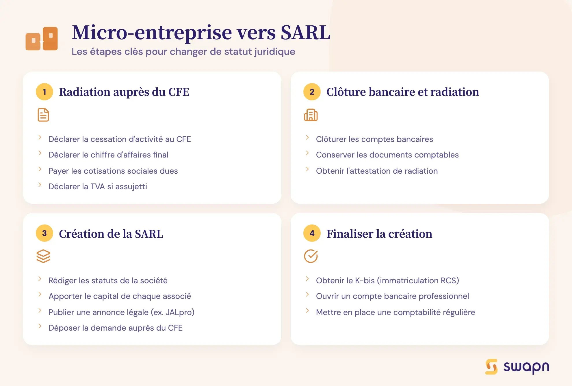 Micro-entreprise vers SARL