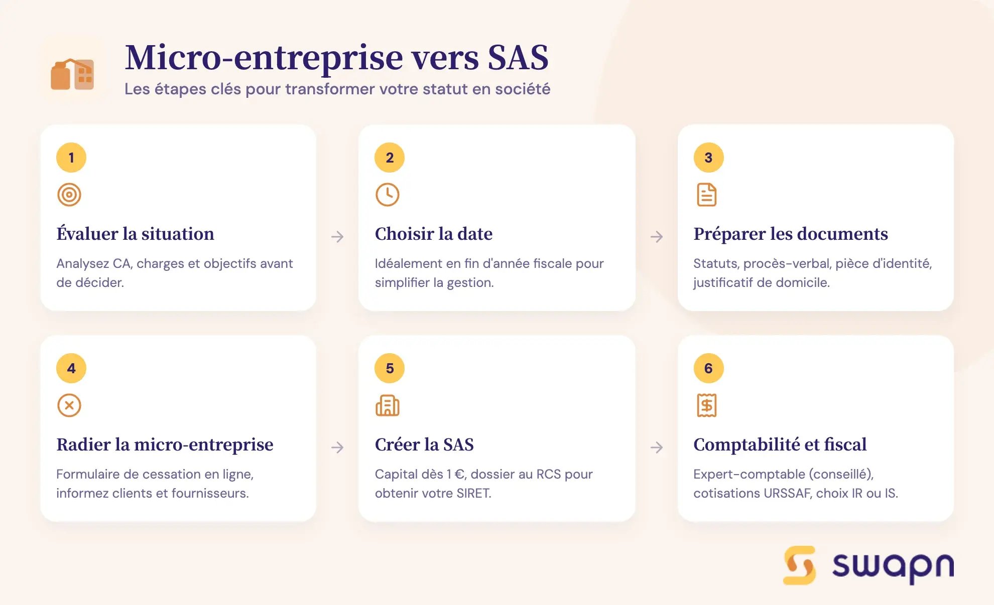 Micro-entreprise vers SAS