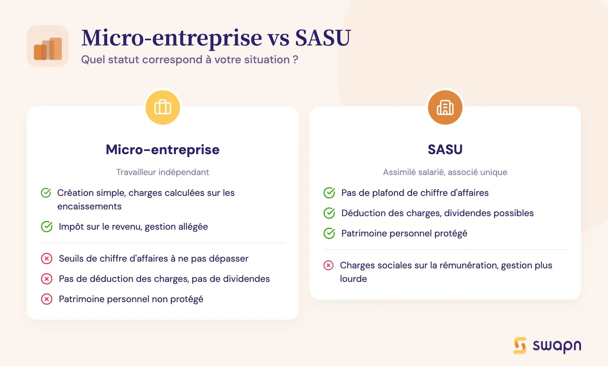 Micro-entreprise vs SASU
