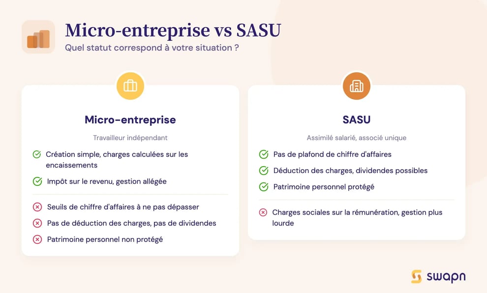 Micro-entreprise vs SASU