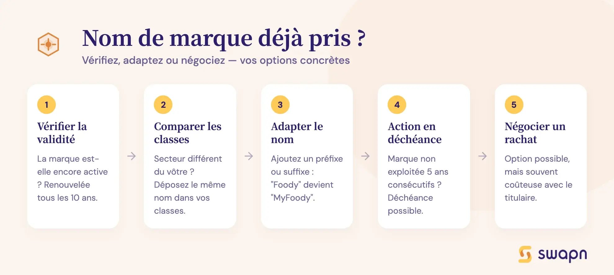 Nom de marque déjà pris ?