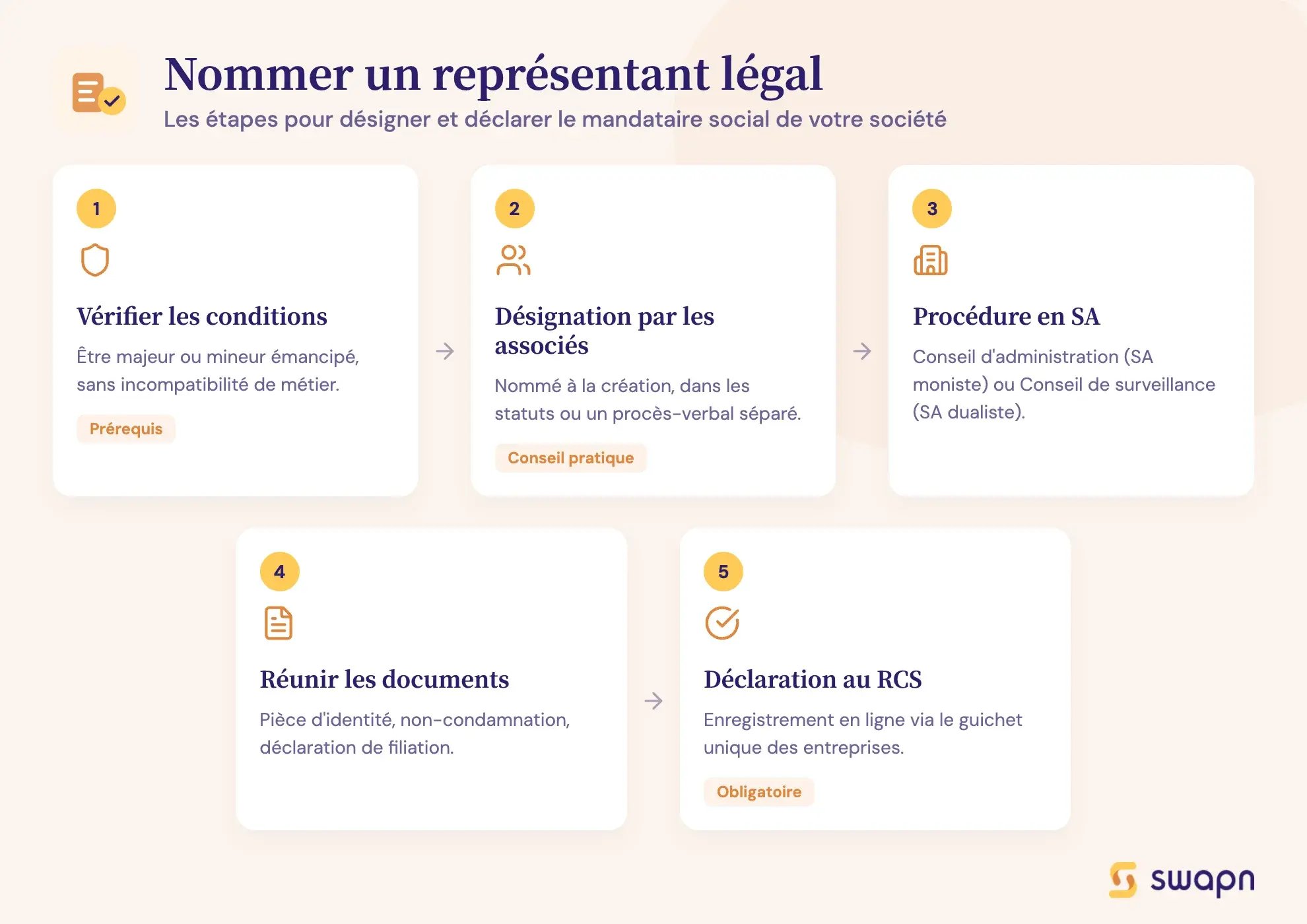 Nommer un représentant légal