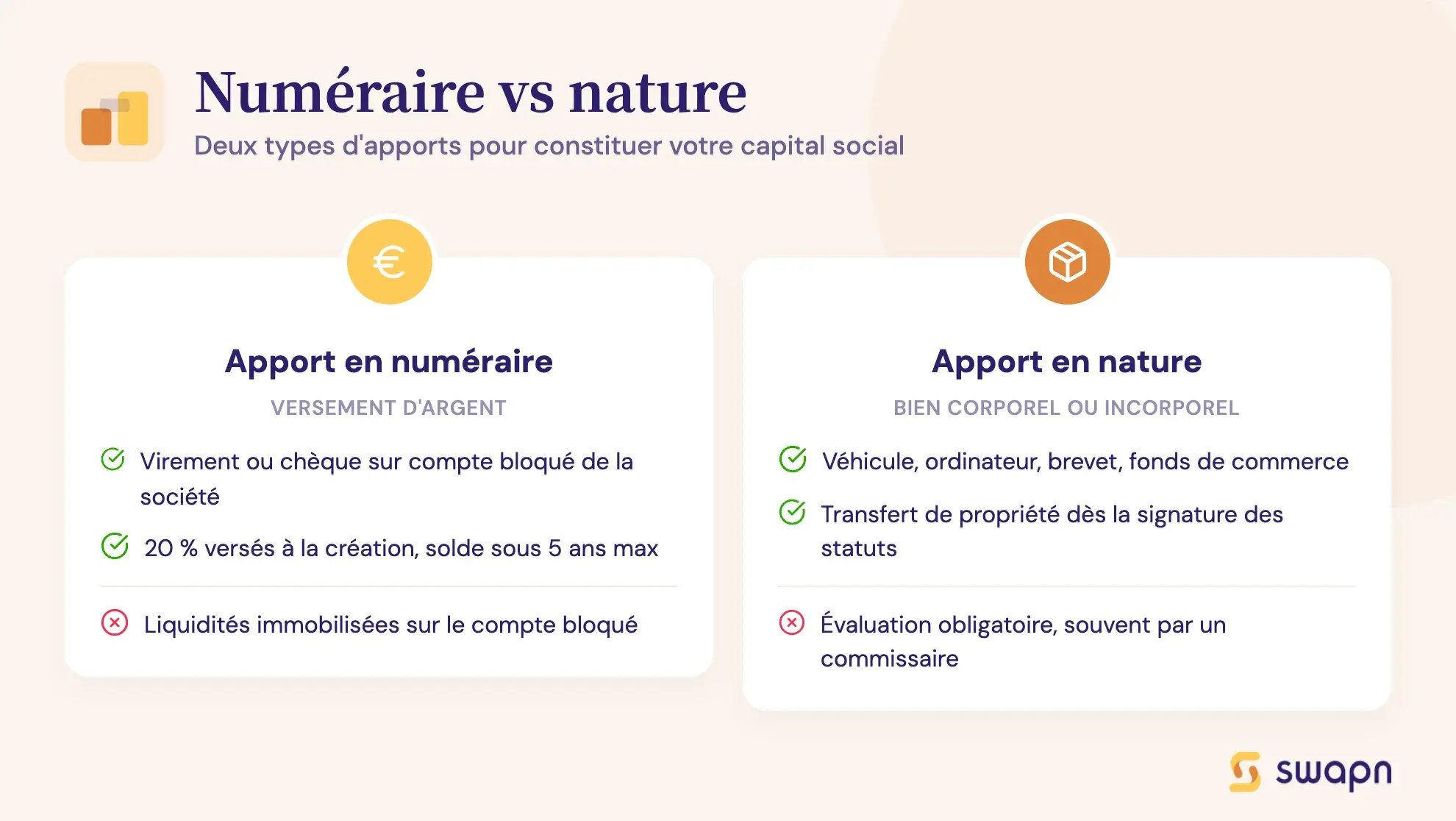 Numéraire vs nature