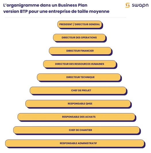 ORGANIGRAMME BTP (new) (1)