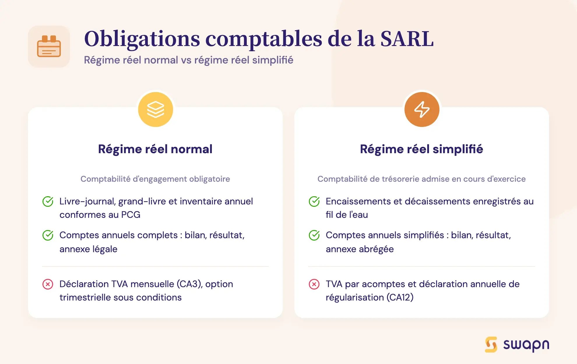 Obligations comptables de la SARL