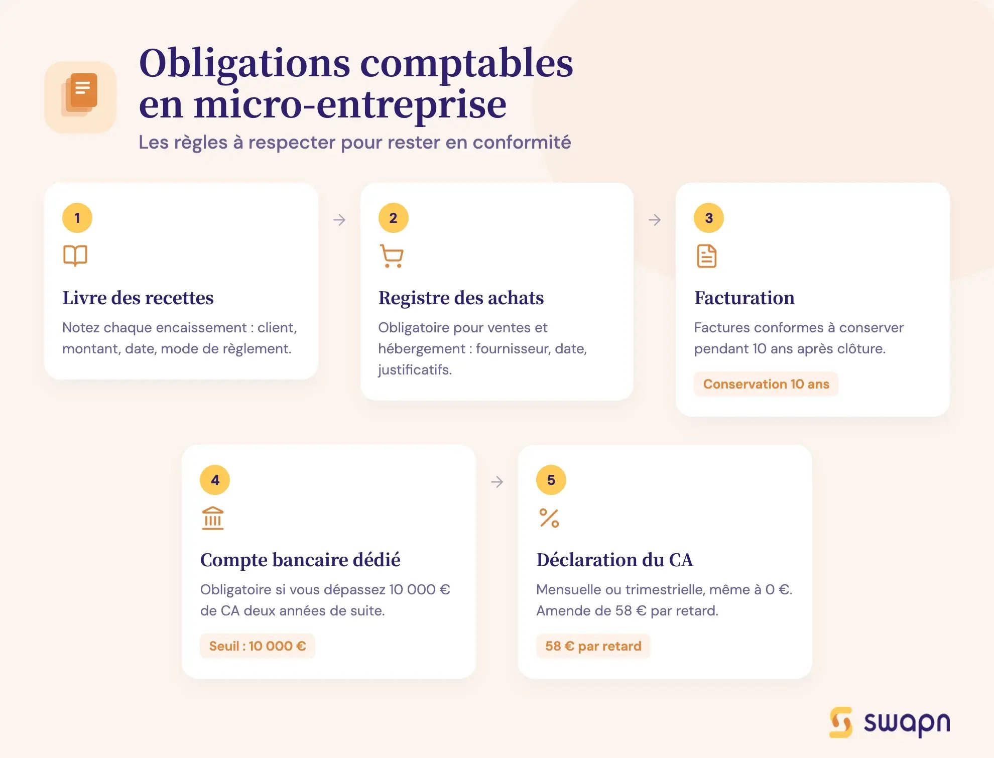 Obligations comptables en micro-entreprise
