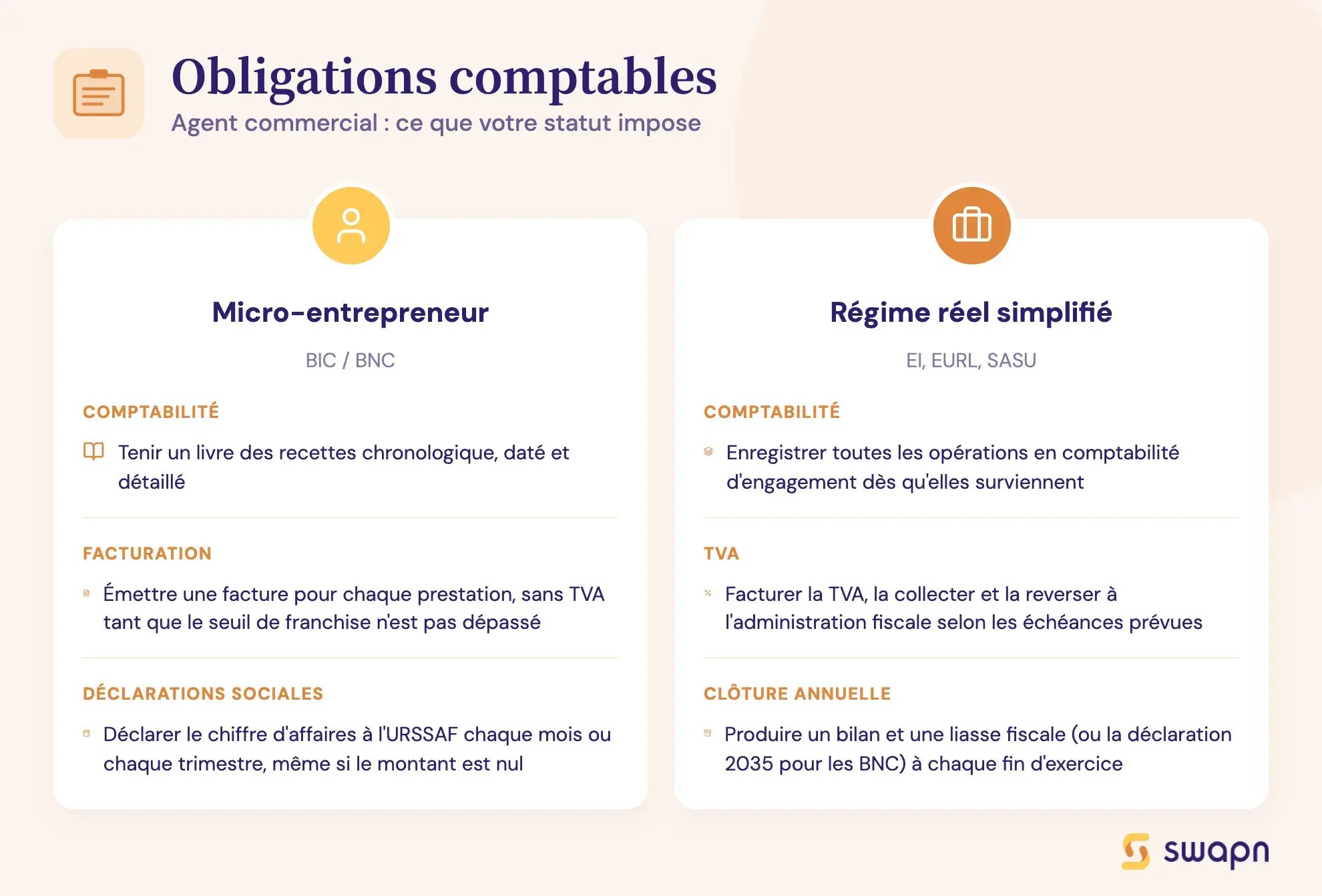 Obligations comptables