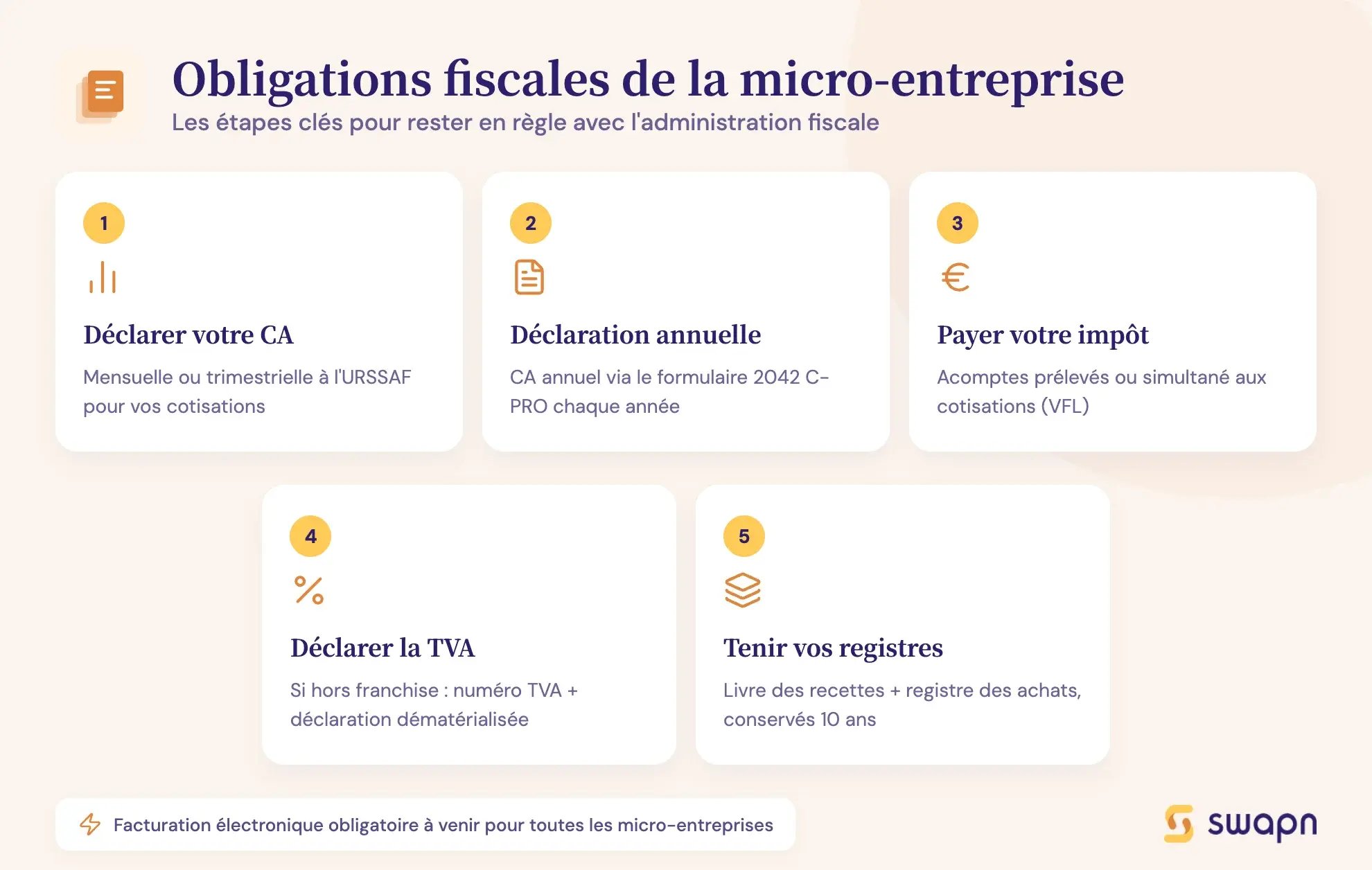 Obligations fiscales de la micro-entreprise