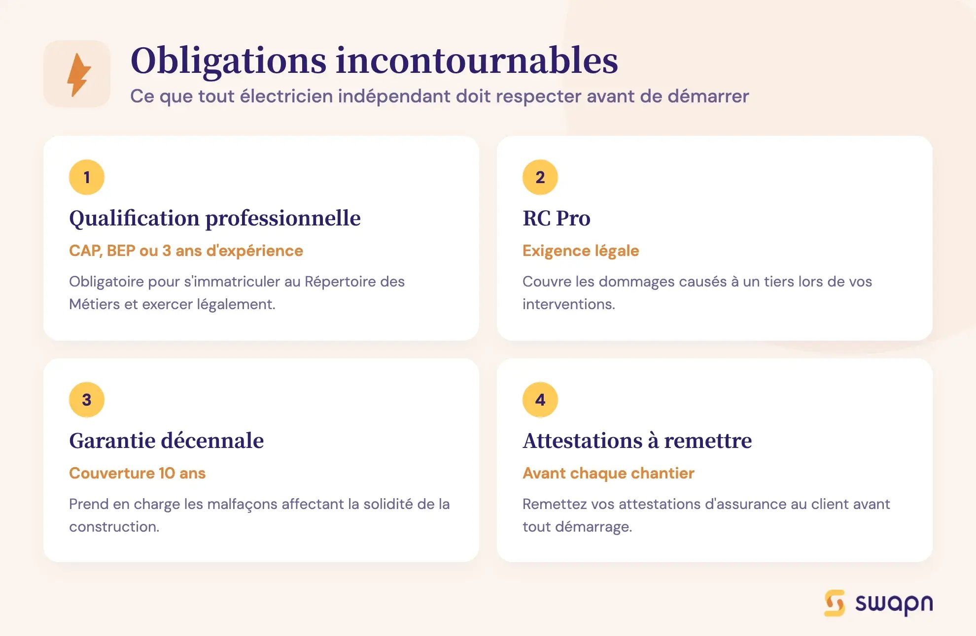 Obligations incontournables
