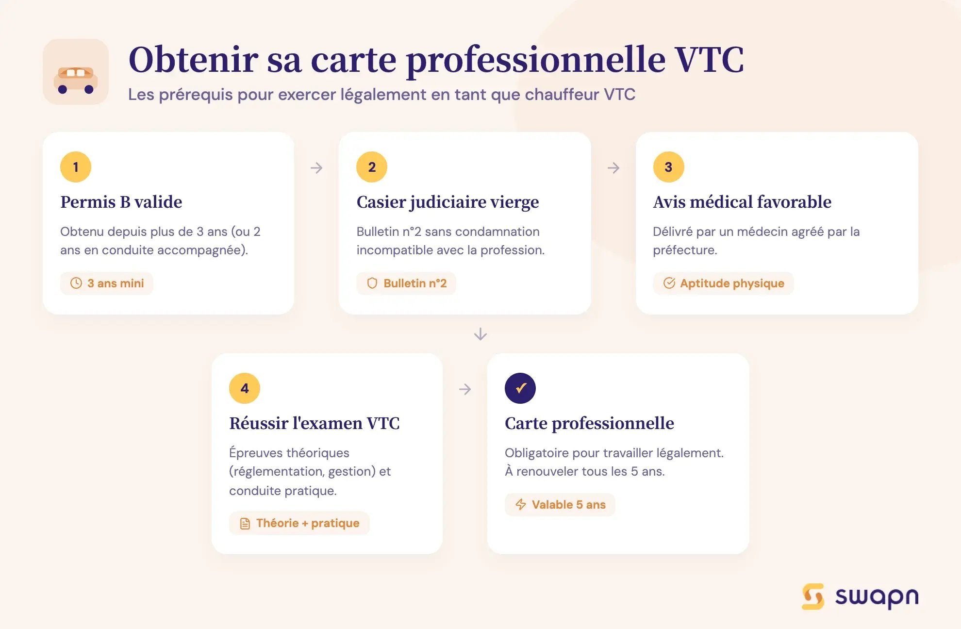 Obtenir sa carte professionnelle VTC