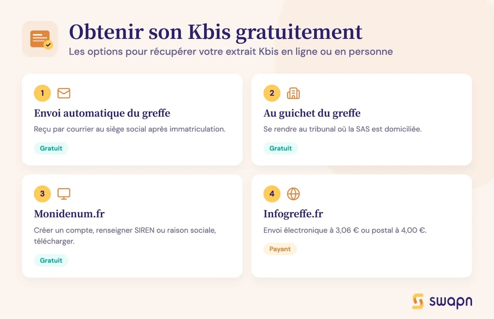 Obtenir son Kbis gratuitement
