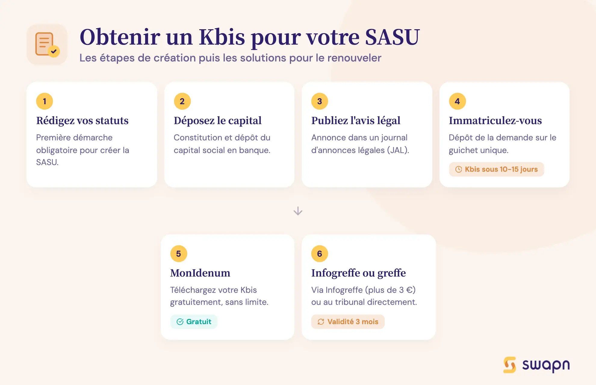 Obtenir un Kbis pour votre SASU
