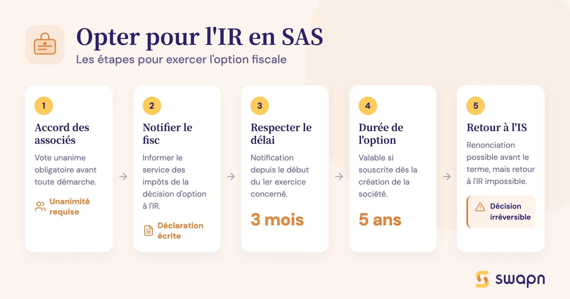 Opter pour l'IR en SAS